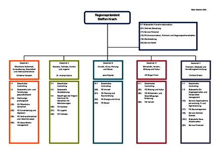 Vorschaubild für PDF-Dokument